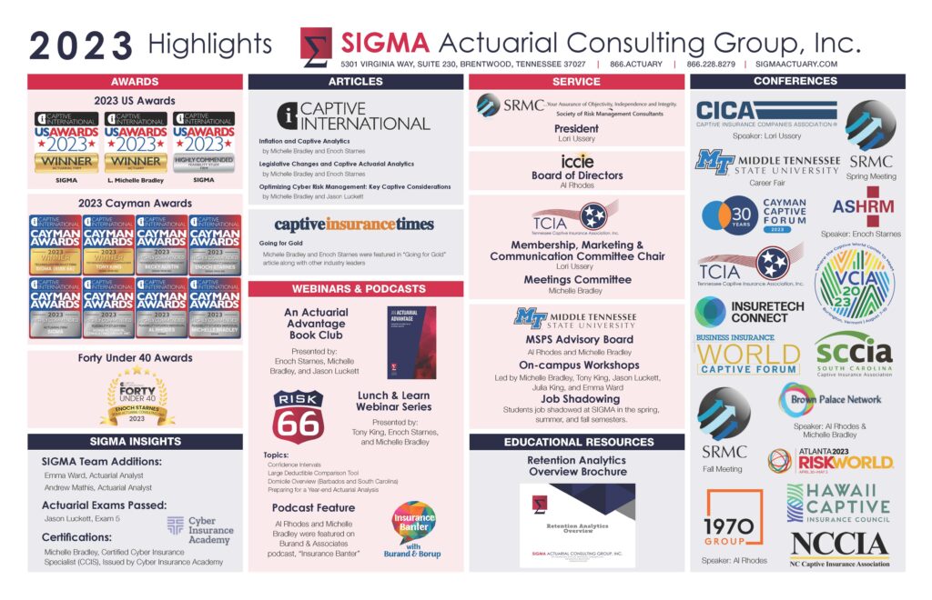 SIGMA's 2023 Highlights - SIGMA Actuarial Consulting Group, Inc.