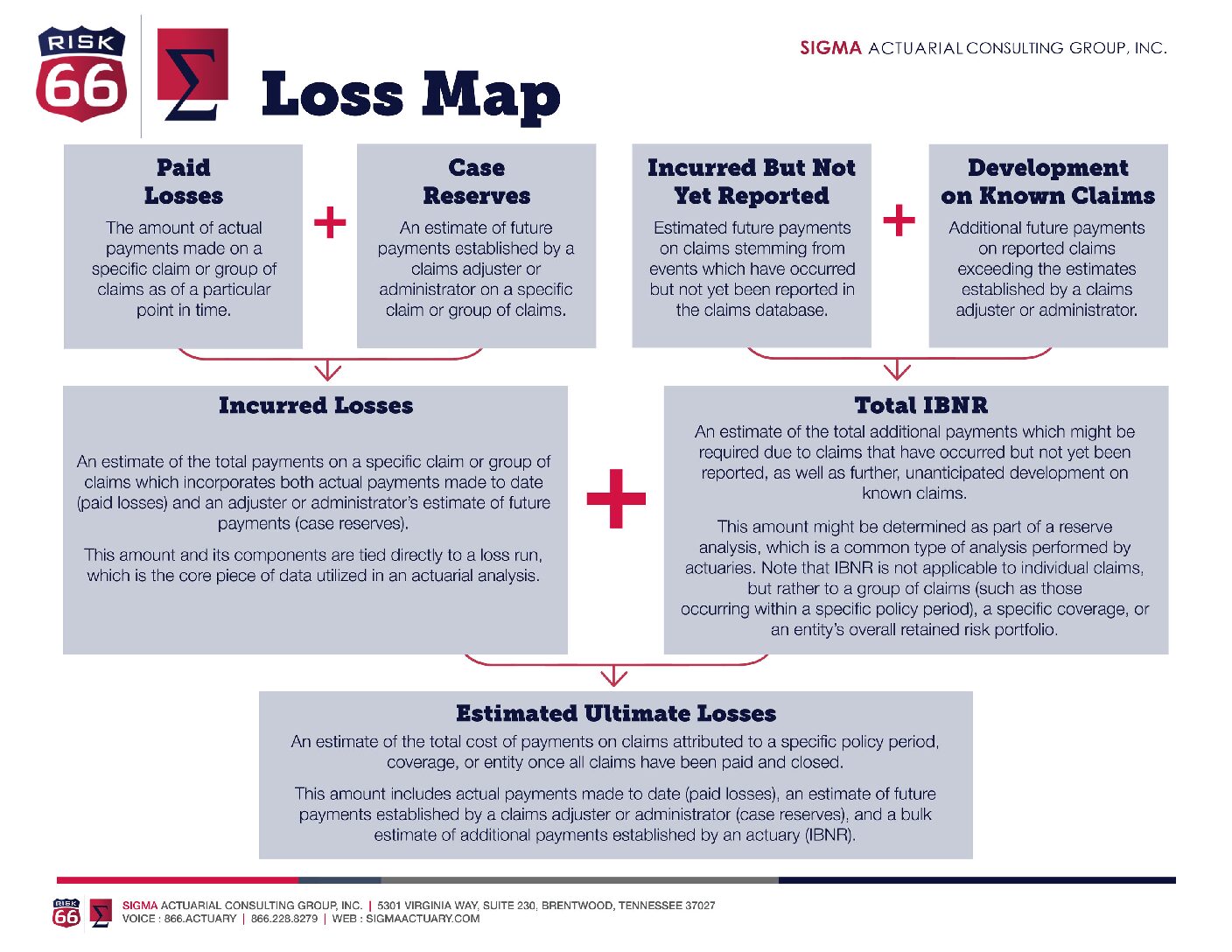Loss Map